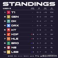 巴克利：自夏天起我就戒酒了，饮酒曾带给我不想再有的处境